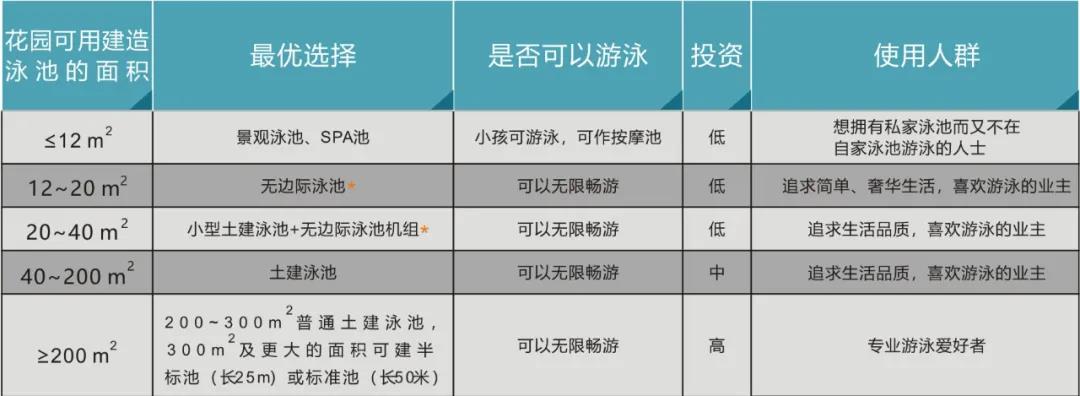 业主想知道关于建造别墅泳池的五个关键点 业主想知道关于建造别墅泳池的五个关键点