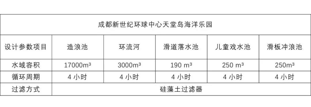 水上乐园面对庞大的水量、短的循环周期如何选择过滤设备? 水上乐园面对庞大的水量、短的循环周期如何选择过滤设备?