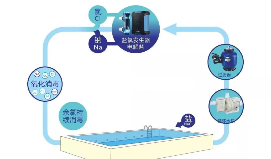 下载