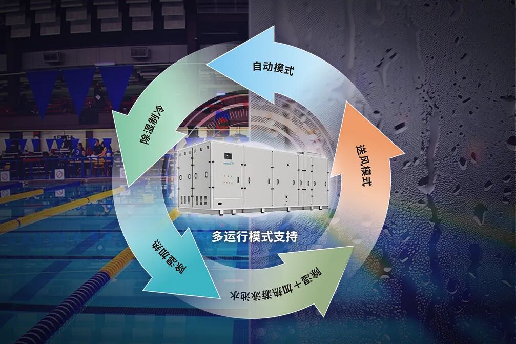 泳池除湿热泵-多运行模式支持