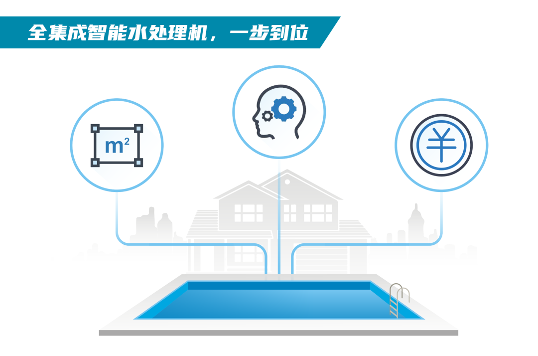 全集成智能化水处理机，一步到位