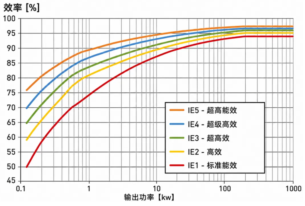 BVX泳池水泵效率图