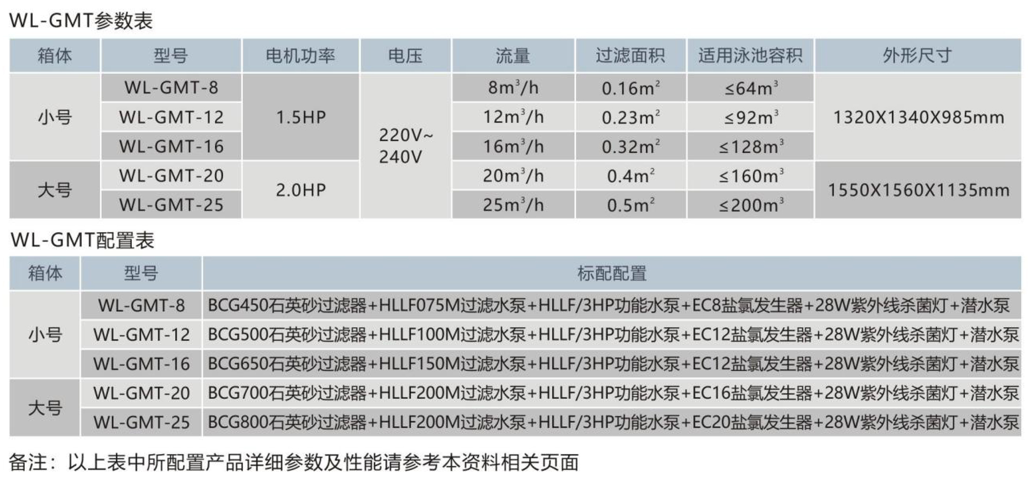 地埋式一体化过滤设备-WL-GMT
